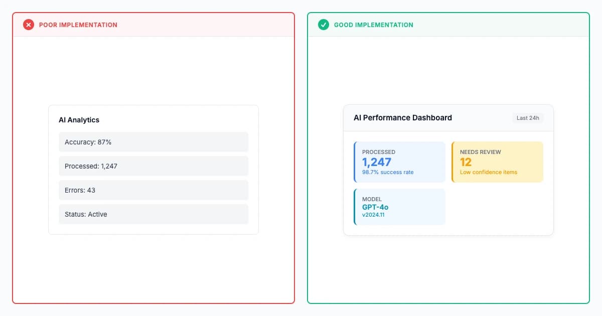 Cognitive Load Calibration in AI Interfaces