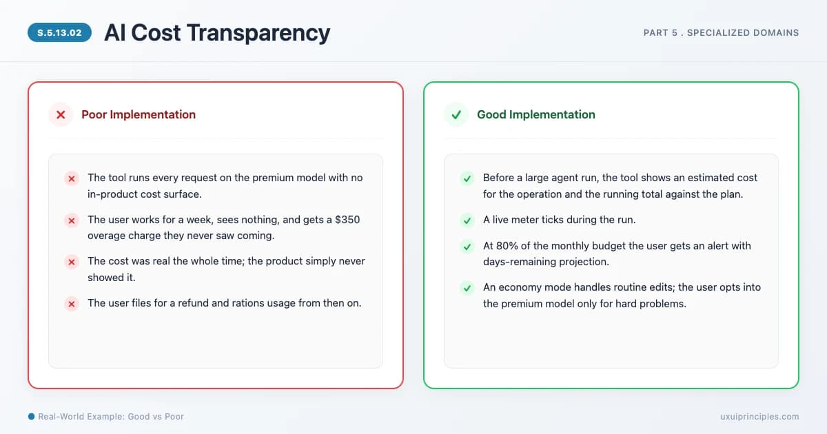 AI Cost Transparency