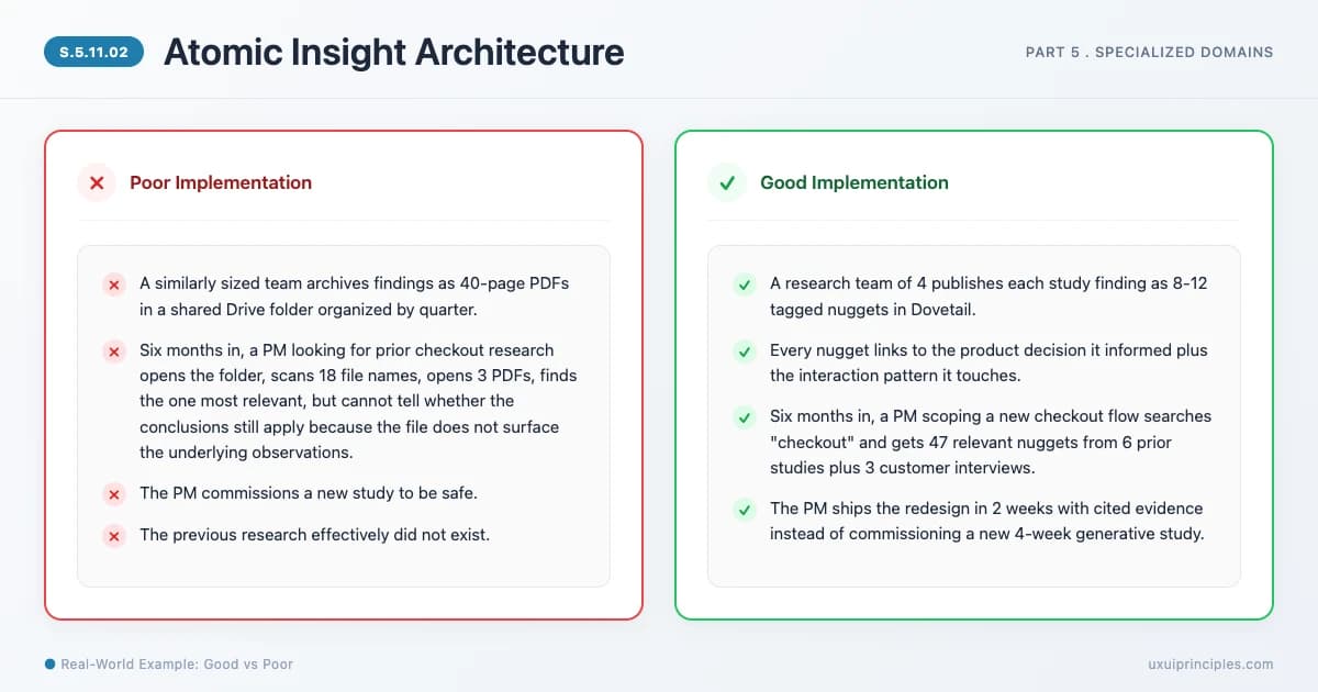 Atomic Insight Architecture