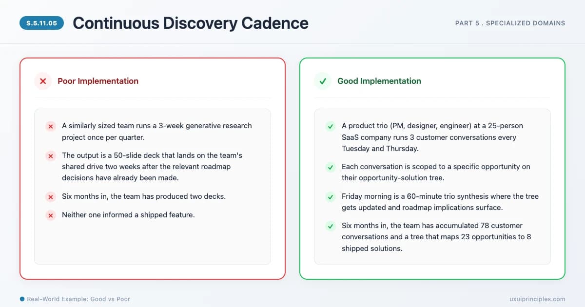 Continuous Discovery Cadence