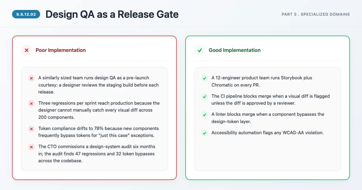 Design QA as a Release Gate