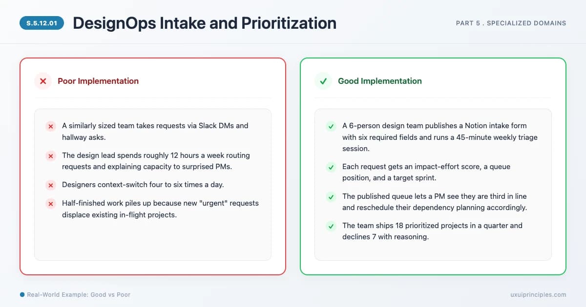 DesignOps Intake and Prioritization