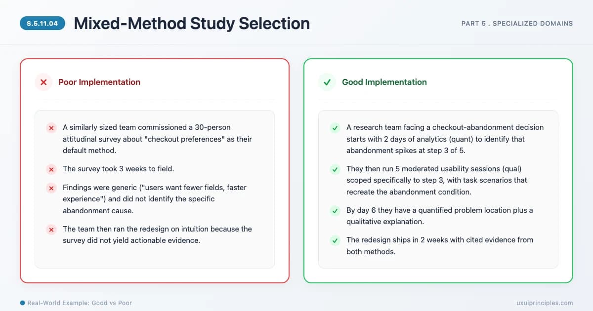 Mixed-Method Study Selection