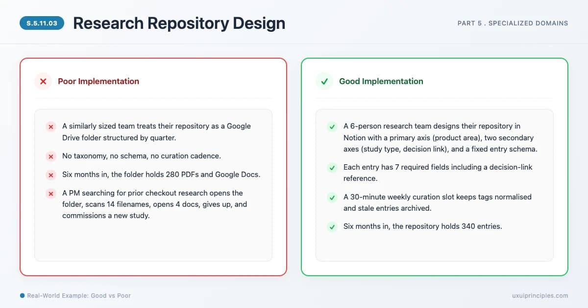 Research Repository Design
