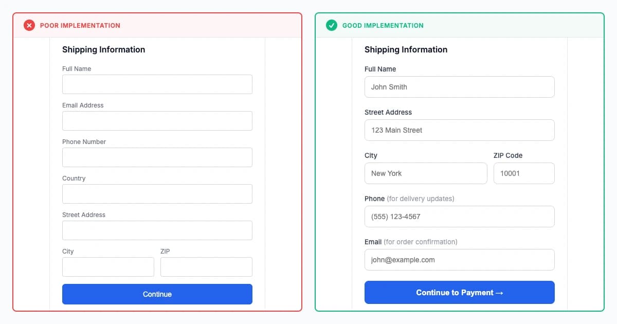 Ley de Optimización del Flujo de Formularios
