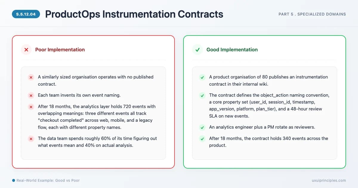 ProductOps Instrumentation Contracts