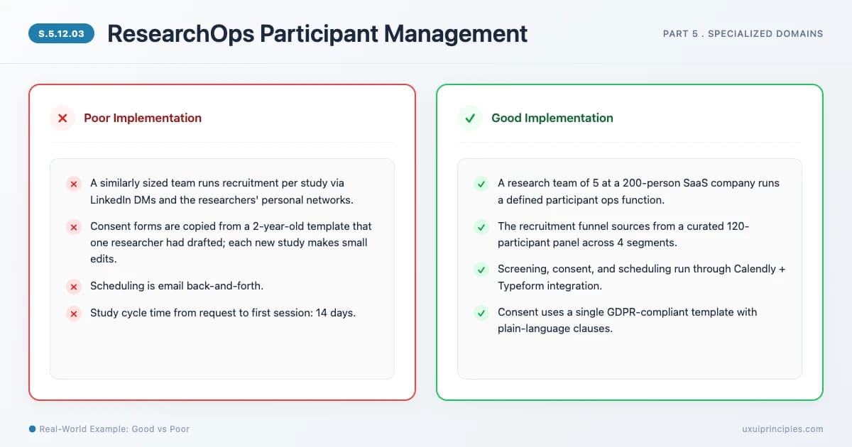ResearchOps Participant Management