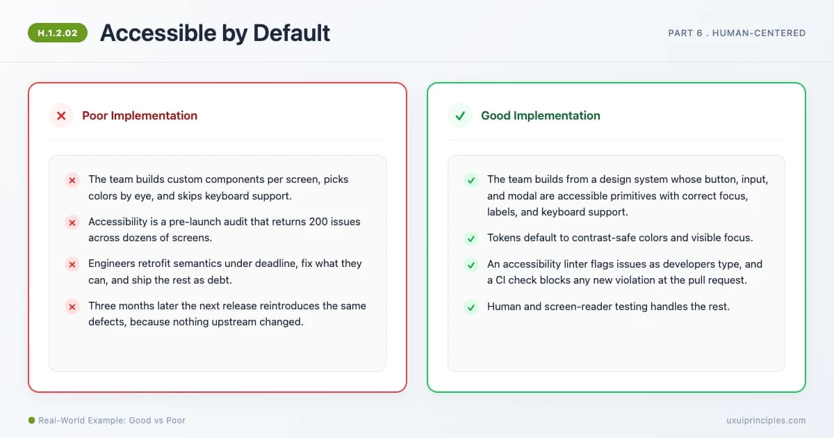 Accessible by Default