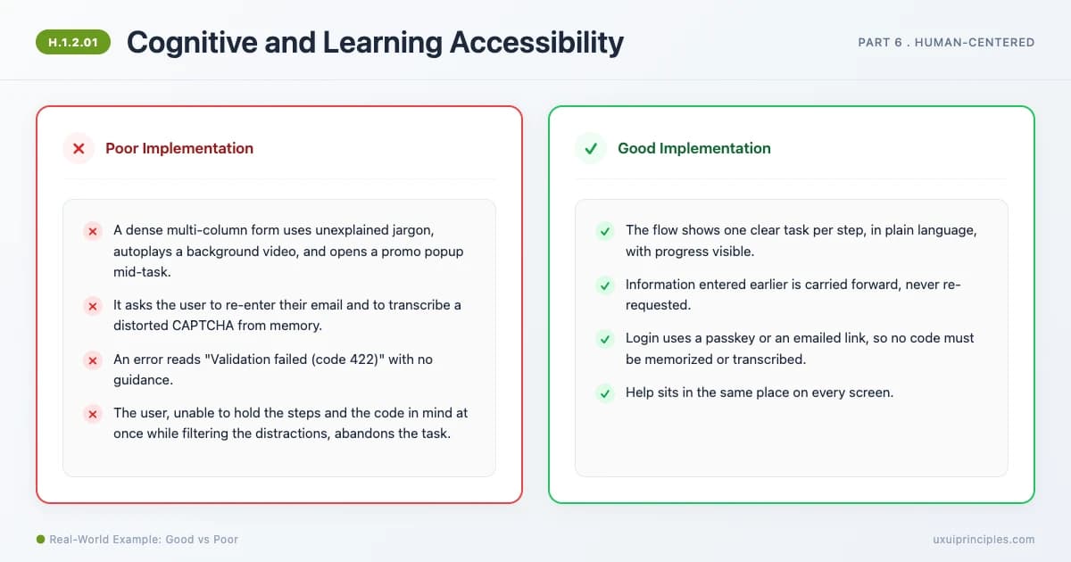 Cognitive and Learning Accessibility