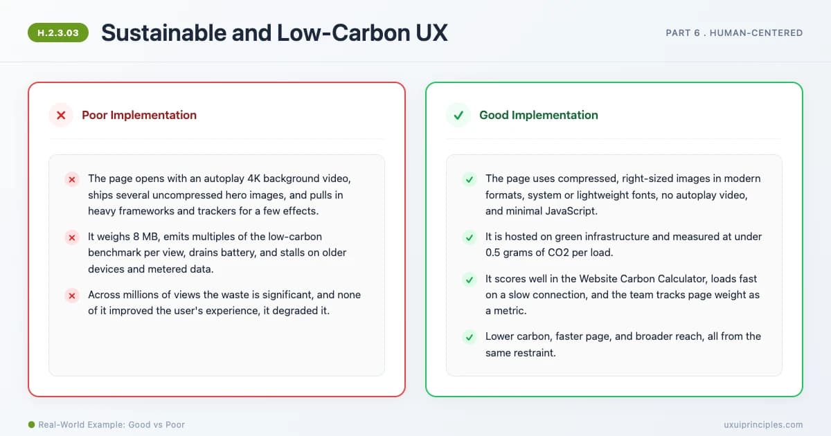 Sustainable and Low-Carbon UX