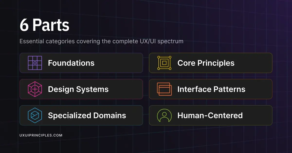 UX Design Framework | 6-Part System | UX/UI Principles
